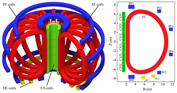 Overview of structure and cross-section distribution of the CFETR magnet system.