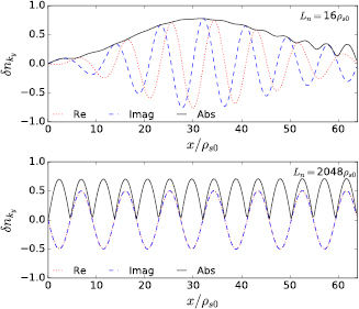 The eigenfunctions of the relative density fluctuation \newcommand{\flucRrel}[1]{{\delta{#1}}} \newcommand{\flucR}[1]{{\widetilde{#1}}} \newcommand{\re}{{\rm Re}} \renewcommand{\ne}{{n}} \flucRrel{\ne} for the fastest growing mode for k_y = 4 \pi /L_y, \newcommand{\re}{{\rm Re}} \renewcommand{\ne}{{n}} \newcommand{\rhoN}{{\rho_{\rm s0}}} L_x = L_y = 64 \rhoN and \alpha = 0.005. The background density gradient length is \newcommand{\re}{{\rm Re}} \renewcommand{\ne}{{n}} \newcommand{\rhoN}{{\rho_{\rm s0}}} L_n = \left\{16, 2048\right\} \rhoN (top, bottom).