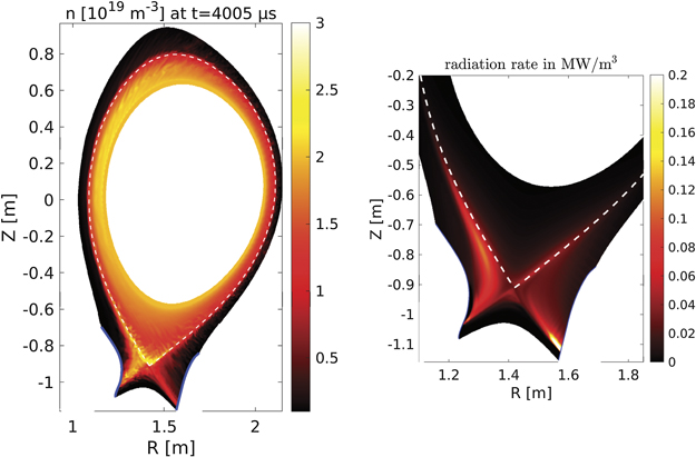 (Left) 2D density snapshot in the poloidal cross section for the quasi-steady state at 4 ms of the reference simulation. See supplementary movie 1 for the dynamics. (Right) Mean deuterium radiation density.