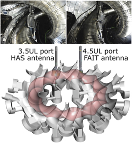 Schematic view of the LHD and photographs of the ICRF antennas inside the vacuum chamber.