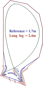The sketch of baseline divertor geometry(reference) and long leg divertor geometry for CFETR.
