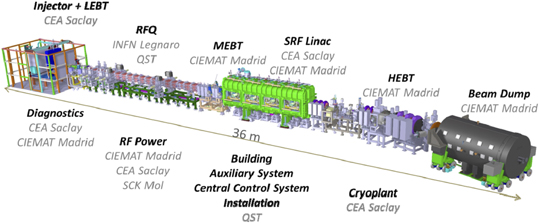 LIPAc (linear IFMIF prototype accelerator).