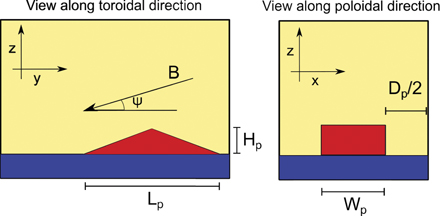 Schematic view of the simulation geometry for the divertor LP (red) embedded in the divertor tile (blue). The probe has toroidal length Lp, radial width Wp and protrudes Hp above the tile surface.