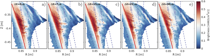 False colour raw image sequence of discharge #70644 viewing below the X-point in the divertor leg. Every third frame is shown for better visibility of the structures. The red line shows the separatrix and blue dashed lines indicate flux surfaces at ρΨ = [0.98, 1.02, 1.04, 1.06], a convention followed throughout this paper.