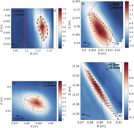 Shapes of 2D filaments observed in CAS trigger locations at the outboard midplane (a) and above the X-point on ρΨ ≈ 1.035 (b). Filaments in the divertor near-SOL (c) at ρΨ ≈ 1.035 and in the far-SOL (d) ρΨ ≈ 1.06 are alos shown. For each case, the long and short edge size (l blue line and s red line resp.) is specified. The black dashed contour in (b) and (d) corresponds to the field-line tracing of the midplane contour in (a).