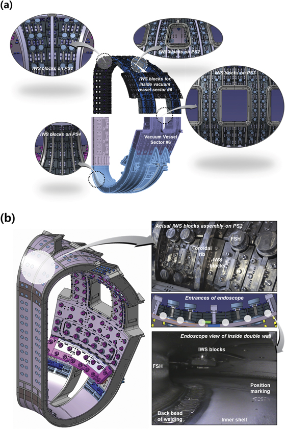 Double inside wall and visual inspection of the vacuum vessel: (a) installation of the IWS blocks in vacuum vessel sector #6. (b) Schematic diagram of the double-wall interior visual inspection. We examined the cooling channels created by the IWS blocks using an endoscope to check for blockages.