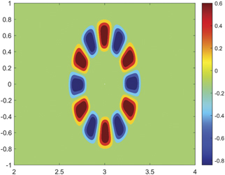2D mode structure of BAE in poloidal plane with κ = 2.