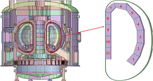 CFETR and blanket design.