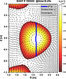 Poloidal cross-section at shot = 102 242 for EAST. The dashed black lines indicate contours of constant magnetic flux {{\Psi }} for a given plasma equilibrium, the solid blue line marks the third harmonic ICRH layer of deuterium plasma and the colourmap represent the plasma density distribution.