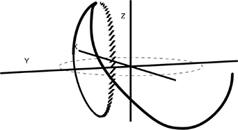 A single segmented (planar) coil obtained by the optimization calculation, and the corresponding continuous coil extending in the azimuthal direction.