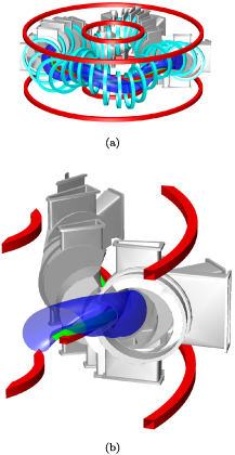General view of the TJ-II stellarator configuration coils (a) and a detail view (b) showing both the plasma in blue and the different coils: the central coil (CC), in red; the helical coil (HX) twisted around CC, in green; and the outer vertical field coils (VF), also in red.