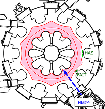 Schematic view of the mid-plane cross-section of LHD.