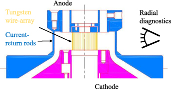 Schematic diagram of wire-array and experimental arrangements.