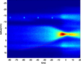 Streak images of visual light of imploding plasma and implosion trace for shot 674. Part of light is blocked by current-return rods outside the array.