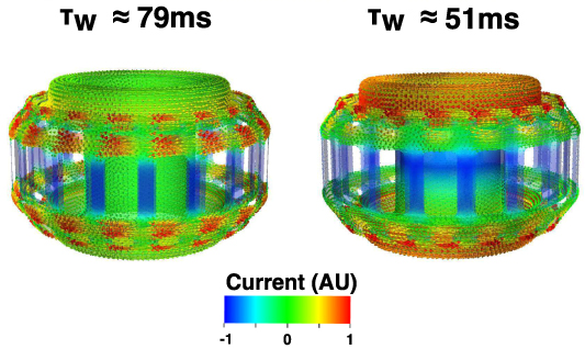 The structure and current decay time-scales of the longest lived (left) and top-down anti-symmetric (right) current patterns for the SPARC vacuum vessel as calculated by the ThinCurr code.