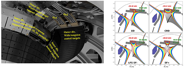 The new ASDEX Upgrade upper divertor consists of flat W-coated target tiles, a cryopump and two in-vessel coils (all shown in a CAD drawing in the left panel) that enable a variety of magnetic divertor configurations (right, XD = X-divertor, CRD = compact radiative divertor, LFS SF—= snowflake minus on the low field side, SF+ = snowflake plus).
