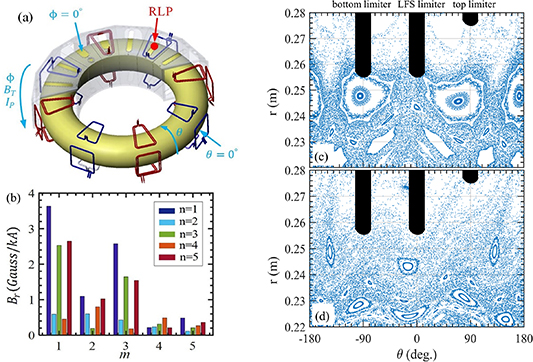 (a) Layout of the RMP coils in J-TEXT, and the position of the reciprocating Langmuir probe. (b) 2D Fourier (m, n) spectrum of the radial magnetic field {B_r} generated by RMP coils at the plasma edge. (c)–(d) Poincaré plots of the plasma cross-section {\phi _{{\text{tor}}}} = {337.5^\circ } for first and second RMP configurations, with three limiters at {\phi _{{\text{tor}}}} = {337.5^\circ } indicated by black rectangles. The real parameter settings used in the prediction of magnetic topology are from discharges 1056901 and 1056898.