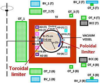 A schematic of ADITYA-U coils, vacuum chamber, and other machine components in a vertical cross-section.
