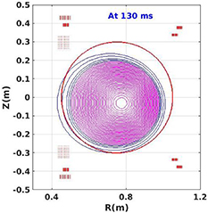 IPREQ simulation presents the plasma shape at t = 130 ms for ADITYA-U shot (#35306) during the divertor coils charging.