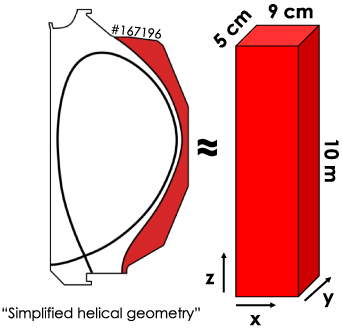 Approximation of the far-SOL of DIII-D discharge #167196 using a simple helical geometry.