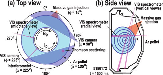 Hardware schematic showing (a) top view and (b) side view of the DIII-D tokamak. Showing most important diagnostics and material injectors used here.