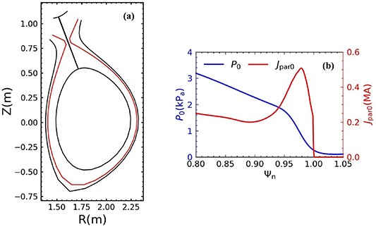 (a) Simulation domain in the present study. Region between the two black curves covers the pedestal region and scrape-off layer in {P_0} = [0.8, 1.05]. Red curve shows the separatrix. (b) Radial equilibrium profiles of pressure {P_0} (blue curve) and parallel current {J_{{\text{par}}\;0}} (red curve).