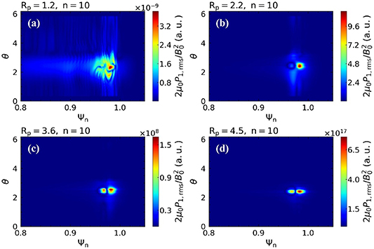 2D mode structures (n = 10) in the cases of Rp = (a) 1.2, (b) 2.2, (c) 3.6 and (d) 4.5 in scenario II.