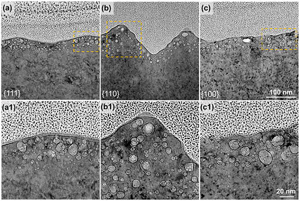Helium bubbles in (a) a {111} grain and magnified in (a1); (b) a {110} grain and magnified in (b1); (c) a {100} grain and magnified in (c1).