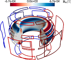 ITER’s available EFC and RMP ELM Coils for error field correction. Coils are shown with n = 1 toroidally varying currents as will be used for error field correction. Outer coils are EFC coils, inner coils are ELM coils. The field on the plasma shown is from a n = 1 toroidally varying field applied through an amplitude of 10 kAt in each coil set. Control surface fields shown in Tesla.