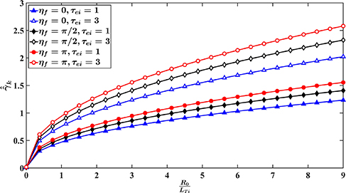 The linear growth rate {\widehat {\hat \gamma }_k} versus normalized ion temperature gradient length {R_0}/{L_{{T_{{i}}}}} for different field line label {\eta _{{f}}} and temperature ratio {\tau _{{ei}}}. {\eta _{{f}}} = 0 (blue lines with triangles), {\eta _{{f}}} = \pi /2 (black lines with diamonds), {\eta _{{f}}} = \pi (red lines with circles). {\tau _{{ei}}} = 1 (lines with solid markers) and {\tau _{{ei}}} = 3 (lines with hollow markers). In this case, {R}_{0}/{L}_{T_{e}}=9 is fixed.