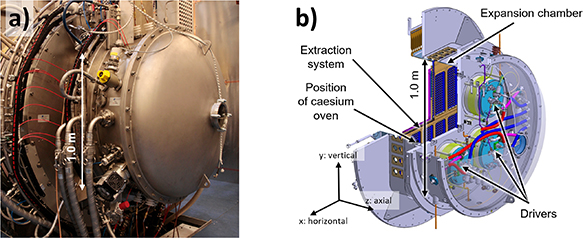 (a) Photograph of the ion source end of the ELISE test facility. The four RF drivers are enclosed in a vacuum containment. (b) Schematic view. The position of one of the caesium ovens at the left vertical side wall is indicated, the second oven is located at the right source wall.