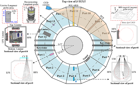 Layout of the wall geometry and plasma diagnostics for the formation of the island divertor configuration on J-TEXT.