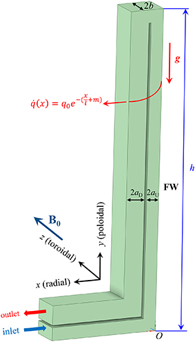 Geometry of US DCLL blanket.