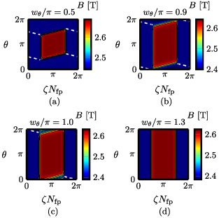 Magnetic field strength B of an approximately pwO magnetic field (p = 10) for several values of wθ.