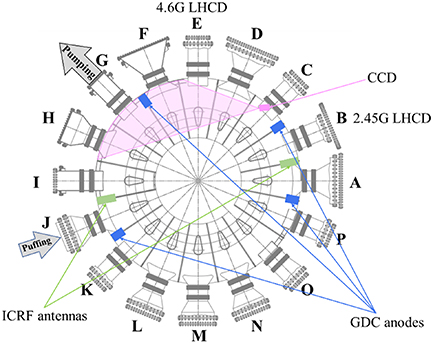 Schematic diagram of GDC anodes layout in the EAST tokamak.
