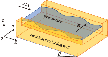 Physical model for MHD film flows in an open channel. The transverse magnetic field is along the y-axis.
