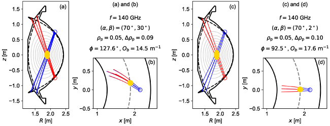 ‘Optimum’ scattering geometries for core CTS measurements at 140 GHz in poloidal and toroidal cross sections of SPARC for the (a), (b) non-perpendicular and (c), (d) perpendicular geometries listed in table 2. For (a) and (c), the \rho_{\mathrm{p}} flux surfaces from figure 1(a) are shown in grey, along with the LCFS in dashed black. For (b) and (d), black lines represent the vessel wall at z = 0, and dashed grey line marks the magnetic axis. The intersection of probe rays (blue) and receiver rays (red) represents the SV shown in yellow.