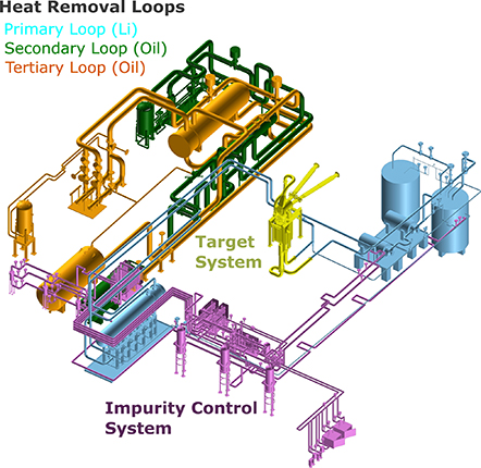 Illustrative 3D model of the Lithium Systems.