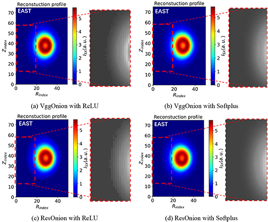 Test results of different models on the jth sample in the Exp_EAST test set: (a) reconstruction profile from VggOnion with ReLU activation function; (b) reconstruction profile from VggOnion with Softplus activation function; (c) reconstruction profile from ResOnion with ReLU activation function; (d) reconstruction profile from ResOnion with Softplus activation function.