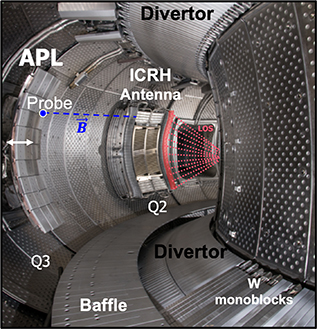 View of the WEST inner vessel showing a magnetic field line (blue dashed) connecting the upper Pecker probe on the Antenna Protection Limiter (APL) to the upper left corner of the Q2 ICRF antenna. The image highlights the visible spectrometer’s lines of sight (red dashed) embedded in the high-field side wall, focusing on the Q2 ICRF antenna limiters. Also visible are the baffle and the divertor, which consists primarily of W-coated graphite tiles, with 12 tiles featuring ITER-like W monoblocks.
