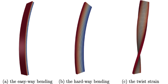 Schematic diagrams of three types of strain. (a) The easy-way bending where the HTS tape bends in the thickness direction; (b) The hard-way bending where the HTS tape bends in the width direction; (c) the twist strain where the HTS tape twists along the central filament. Blue and red colors indicate the degree of compression and tension, both of which are considered as strains. (For better visualization, the thickness of the tape has been increased.).