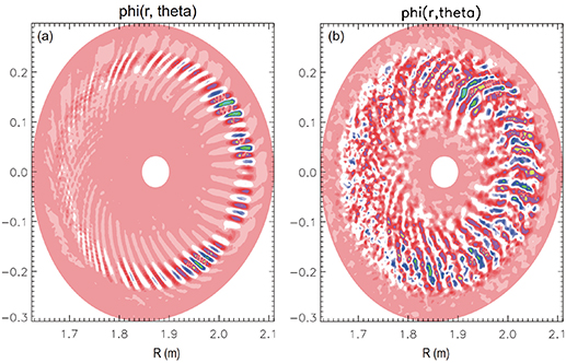 The poloidal cross-section of the normalized potential fluctuation e\delta\phi/T_i: (a) in the linear phase at t = 127(L_{T_i}/V_\mathrm{th}), and (b) in the nonlinear saturation phase at t = 425(L_{T_i}/V_\mathrm{th}).