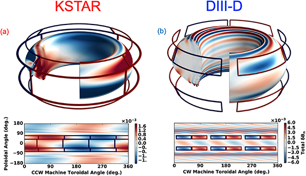 The coils available for RMP ELM control on KSTAR are the so-called in-vessel Correction Coils (IVCCs). As shown in the left panel (a), KSTAR employs three rows of four coils each. In contrast, the 3D coils typically used for RMP ELM control on DIII-D (I-coils) consist of two rows of six coils each, spanning the toroidal circumference.
