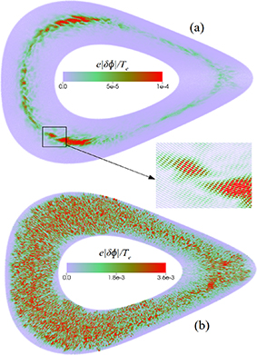 Electrostatic potential amplitude e\left| \phi \right|/{T_{\text{e}}} on the poloidal plane with triangular cross-section at ζ = π/5 for (a) linear phase at t = 16 (where a section of the upper panel is enlarged to show mode structure details), and (b) nonlinear phase at t = 32. The left side is facing the geometry center. Color bars are the same as that in figures 1(c) and (d).