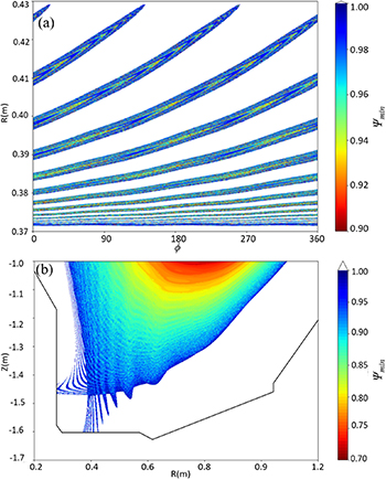 The footprint of the strike points splitting (a) and lobes structure at phase zero with n = 3 RMPs application from MAFOT simulation.