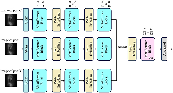 The three-branch input architecture for simultaneously extracting image features from port C, F, and K. The image features are extracted separately and then fused together for further processing with the temporal feature extractor.