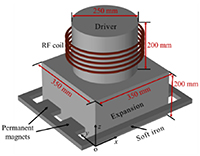 Schematic diagram of the RF negative hydrogen ion source.