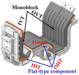 Details of the lower divertor components in EAST.