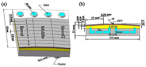 Structure of the EAST flat-type component at OHT: (a) overall dimensions; (b) cross section.