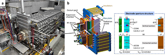 (a) Photograph of the CANBE test stand and the dual-driver RF negative ion source. The whole source works in the air and connects to the beamline with a gate valve. (b) Cut-away diagram of the dual-driver negative ion source and the shape of the grid apertures. Length unit: mm.